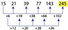 Number Series Test 6 question and answers, Solved Number Series problems, Number Series online test, Number Series tricks, Number Series quiz, Number Series tips